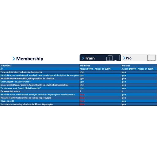 1 éves IFIT® PRO előfizetés